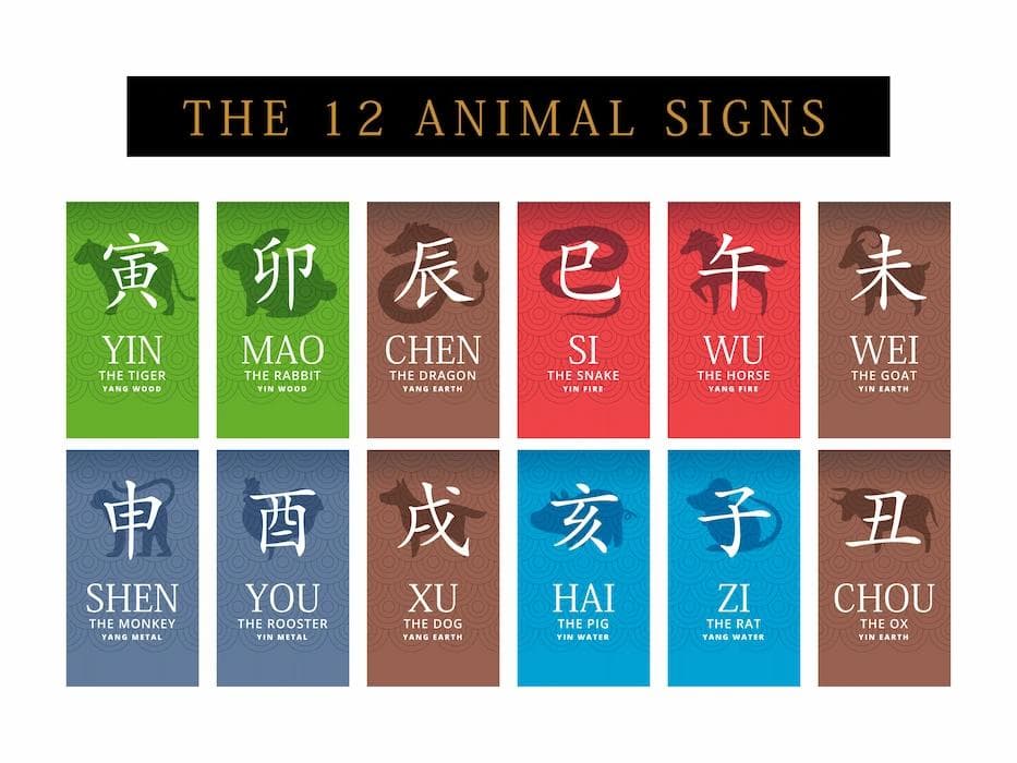 Bazi Analysis: The 12 Animal Signs