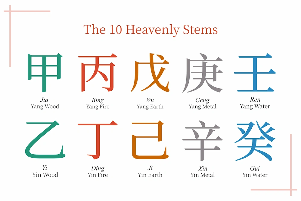 What is a BaZi Analysis and When Should You Get One from a BaZi Master?